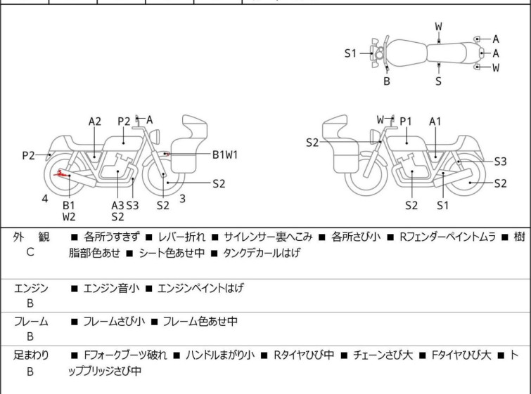 Мотоцикл Suzuki GRASSTRACKER BIGBOY с пробегом 19115 km