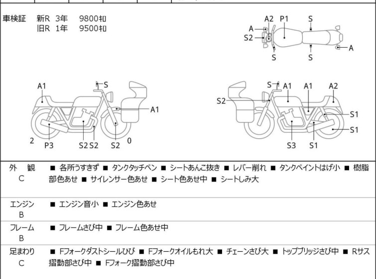 Мотоцикл Honda CB1300SF с пробегом 13317 km
