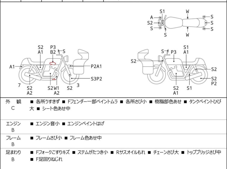 Мотоцикл Honda REBEL CMX250 з пробігом 41383 km