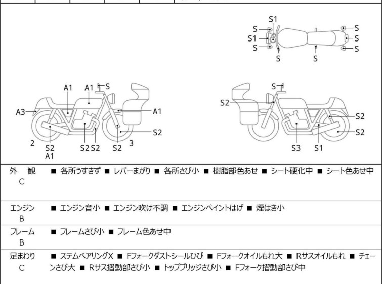 Мотоцикл Suzuki ST250E с пробегом 15952 km