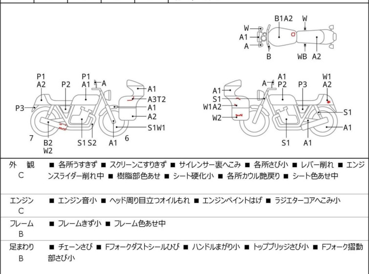 Мотоцикл Honda CBR250RR з пробігом 15846 km