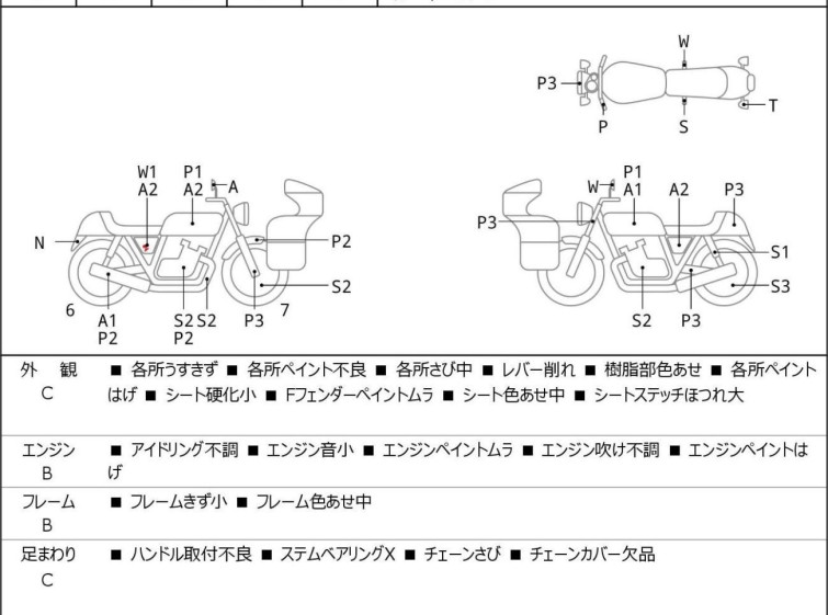 Мотоцикл Yamaha TW200 з пробігом 33428 km