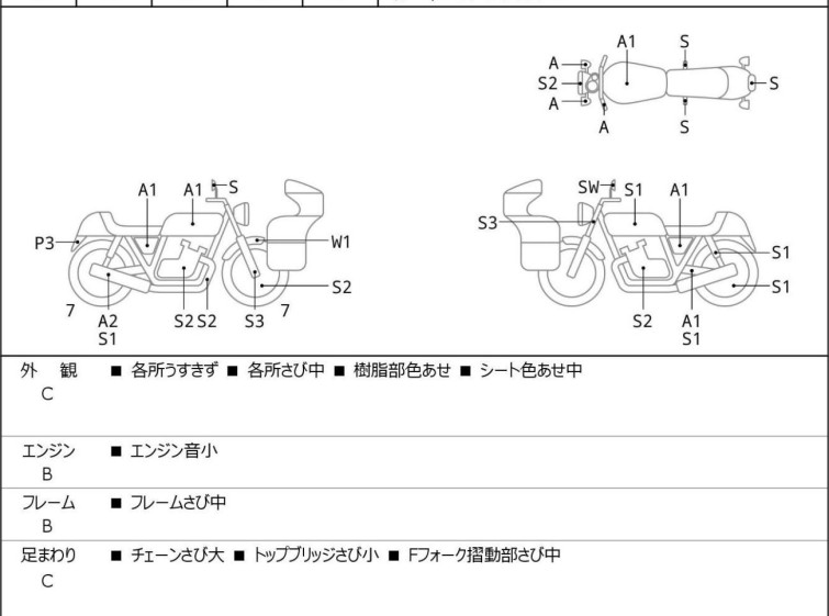 Мотоцикл Honda CB223S с пробегом 3071 km