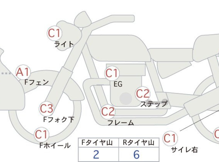 Мотоцикл HD FORZA X с пробегом 46225 km
