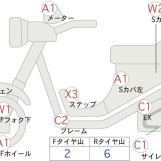 Мотоцикл Honda FORZA с пробегом 24317 km