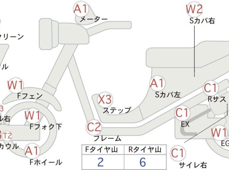 Мотоцикл Honda FORZA с пробегом 24317 km