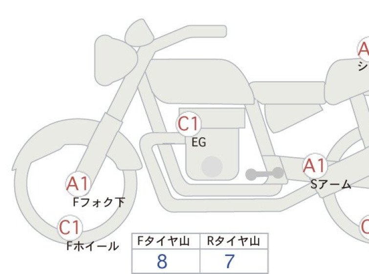 Мотоцикл HD BREAKOUT FXBR1750 с пробегом 2945 km