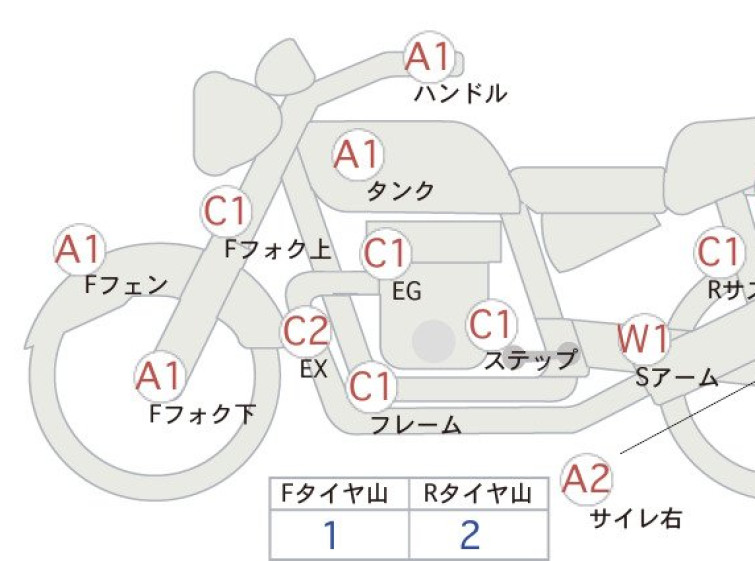 Мотоцикл Honda REBEL CMX250 з пробігом 40922 km