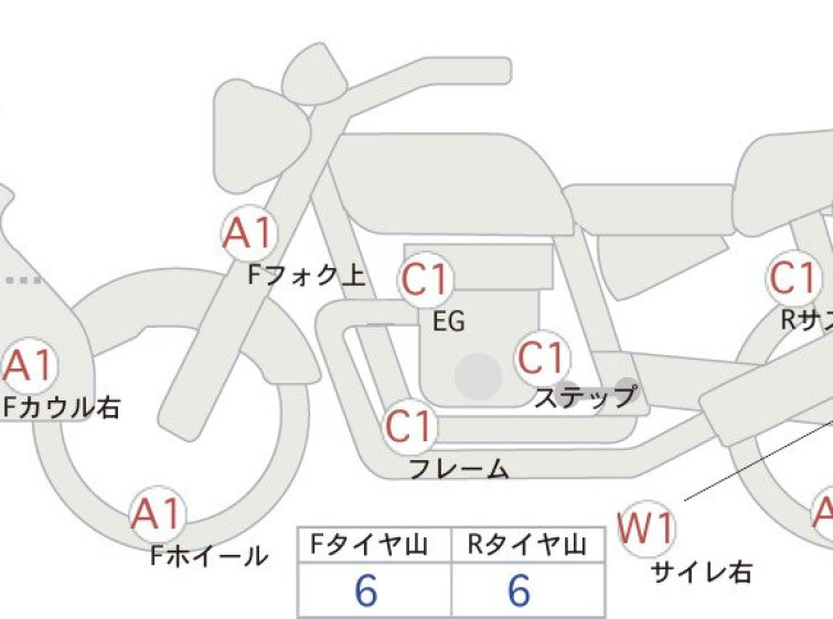 Мотоцикл Honda 400x з пробігом 36345 km