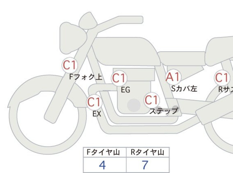Мотоцикл Honda CB1300SFA з пробігом 5980 km