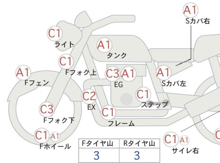 Мотоцикл Honda CB223S з пробігом 11258 km