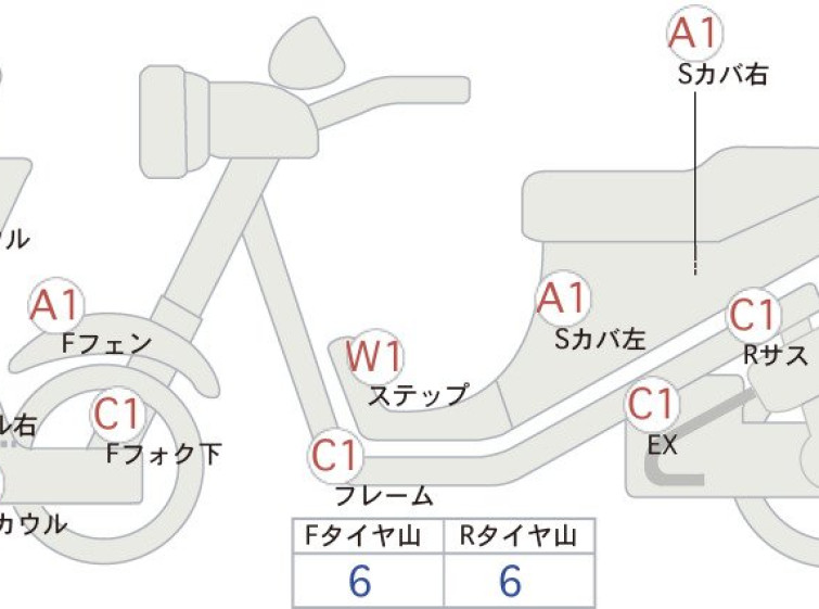 Мотоцикл Honda X-ADV750 с пробегом 22096 km
