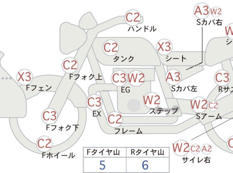 Мотоцикл Honda TLR250R з пробігом 2041 km