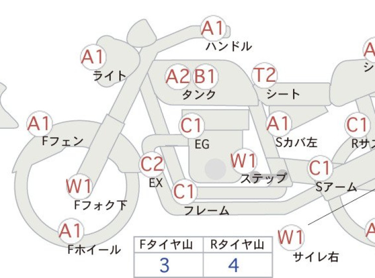 Мотоцикл Honda REBEL S CMX250 с пробегом 18008 km