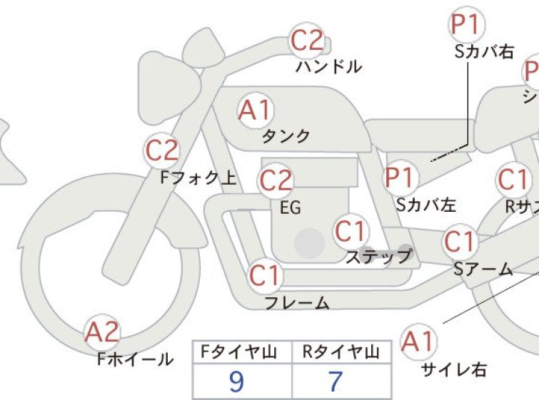 Мотоцикл Honda NC750SA з пробігом 15083 km