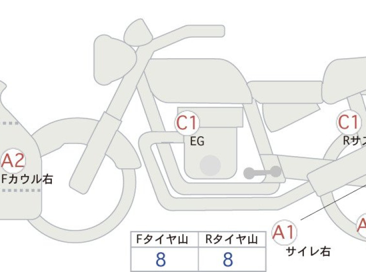 Мотоцикл Kawasaki NINJA ZX-6R з пробігом 13432 km
