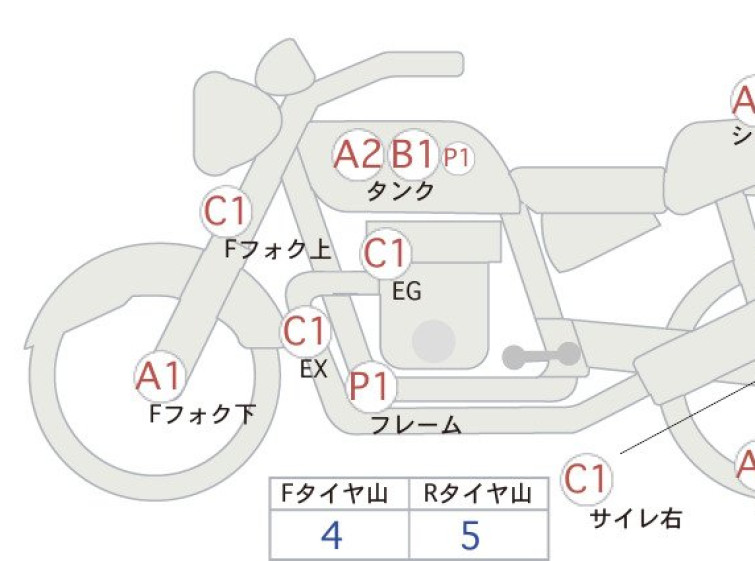 Мотоцикл Honda REBEL CMX1100DCT с пробегом 42343 km