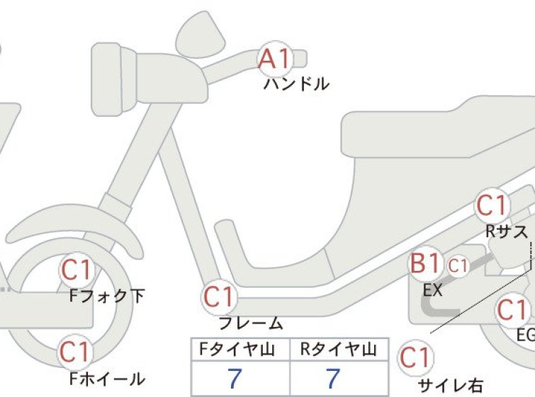 Мотоцикл Honda X-ADV750 з пробігом 2157 km