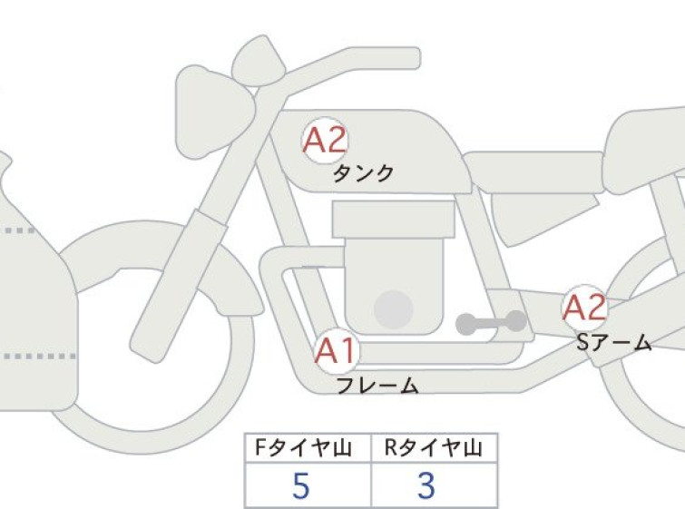 Мотоцикл BMW M1000RR с пробегом 6004 km