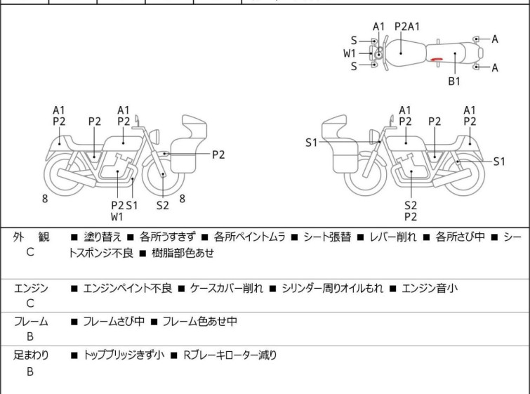 Мотоцикл Kawasaki ZEPHYR750 з пробігом 31246 km