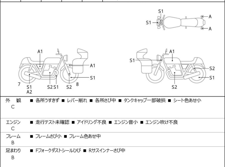 Мотоцикл Honda REBEL CMX250 с пробегом 23980 km