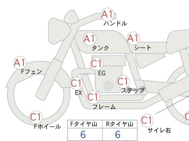 Мотоцикл BMW F900R з пробігом 8381 km