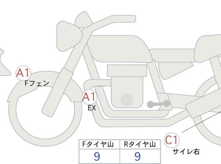 Мотоцикл HD FXLRST с пробегом 2 km