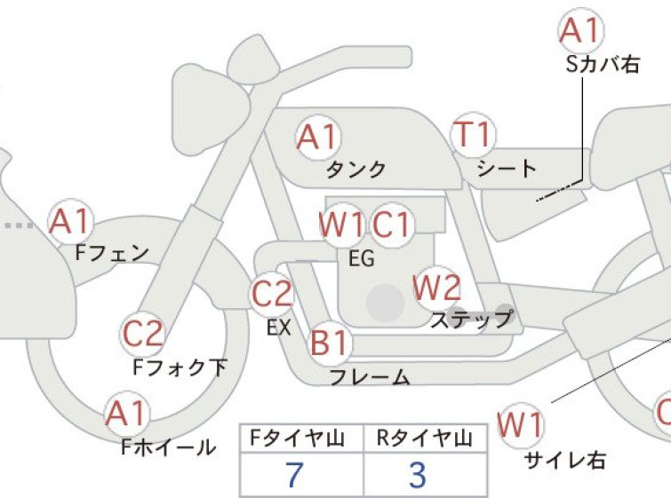 Мотоцикл HD SR400 с пробегом 38568 km