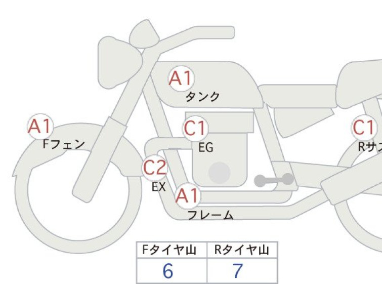 Мотоцикл BMW R NINE T SCRAMBLER с пробегом 11211 km