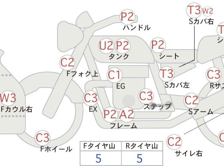 Мотоцикл Kawasaki ZXR250 с пробегом 27707 km