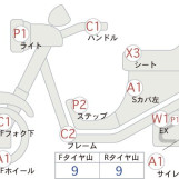 Мотоцикл Honda FORZA Z с пробегом 43203 km
