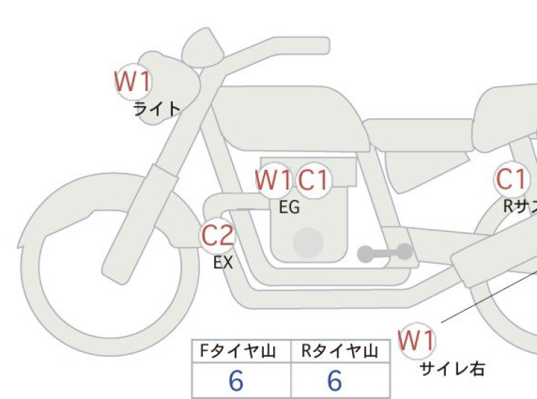 Мотоцикл BMW F900R з пробігом 25456 km