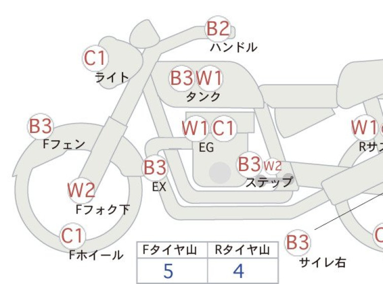 Мотоцикл HD STURGIS FXB1340 з пробігом 139617 km