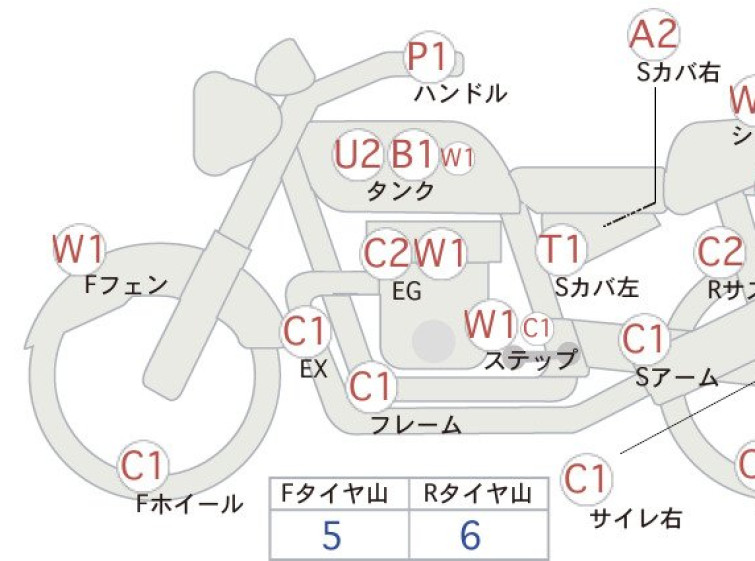 Мотоцикл Yamaha SR400 с пробегом 10590 km