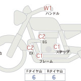 Мотоцикл Honda CBR600RR з пробігом 17423 km