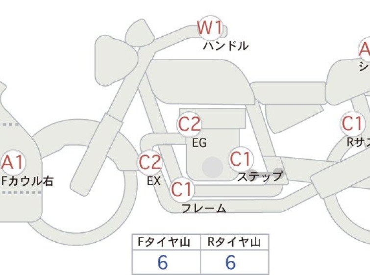 Мотоцикл Honda CBR600RR з пробігом 17423 km