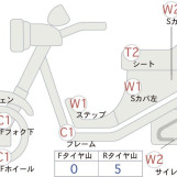 Мотоцикл Suzuki SKYWAVE 650 с пробегом 27830 km