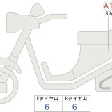 Мотоцикл Honda FORZA с пробегом 6813 km