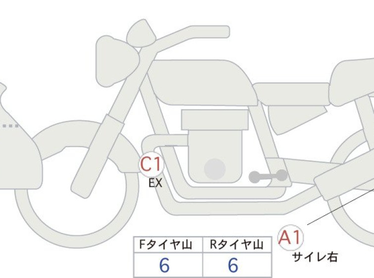 Мотоцикл Honda CB1000R з пробігом 7904 km