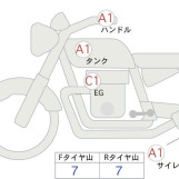 Мотоцикл Kawasaki Z900RS CAFE з пробігом 1816 km
