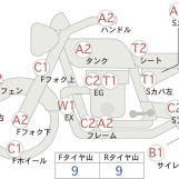 Мотоцикл Honda CB900 с пробегом 25181 km