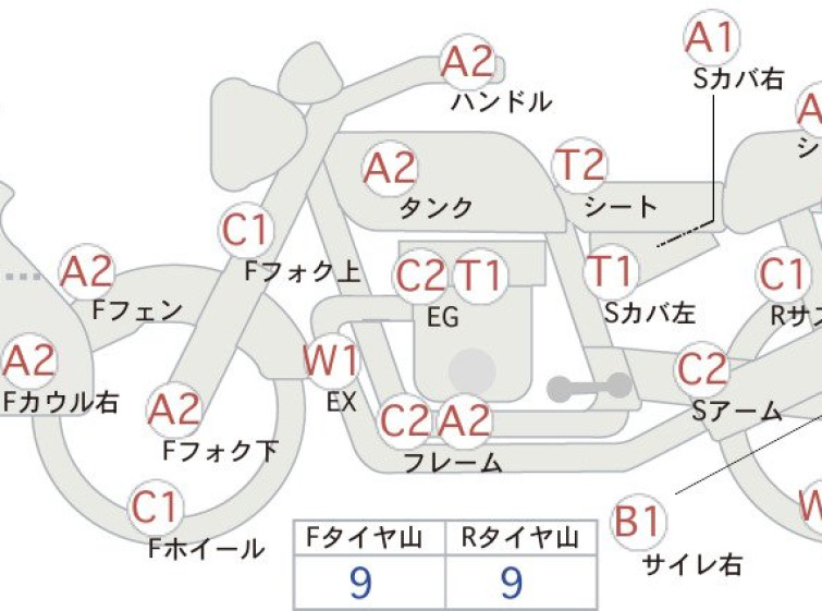 Мотоцикл Honda CB900 с пробегом 25181 km