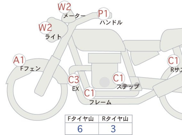 Мотоцикл Honda HORNET CB900F з пробігом 29095 km
