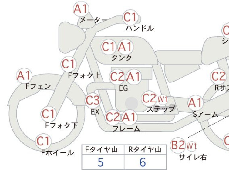 Мотоцикл Honda REBEL CMX500 з пробігом 17395 km
