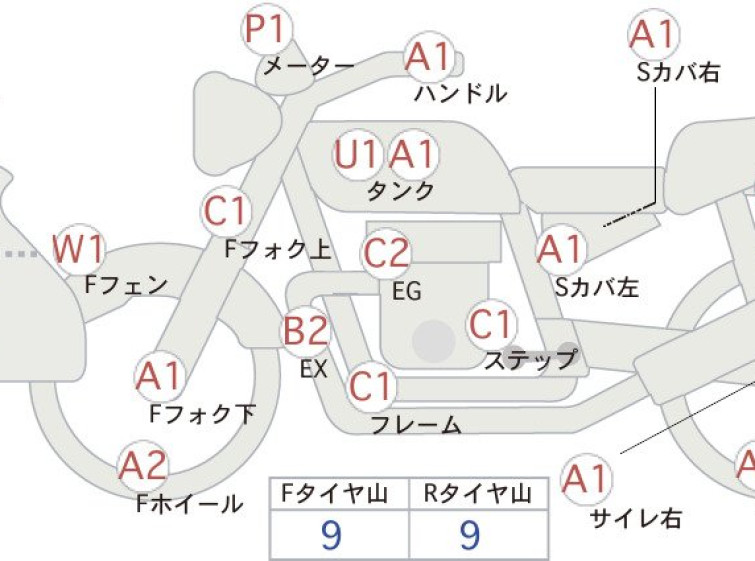 Мотоцикл Honda CB900 з пробігом 31421 km