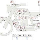 Мотоцикл Kawasaki Z1000 с пробегом 36 km