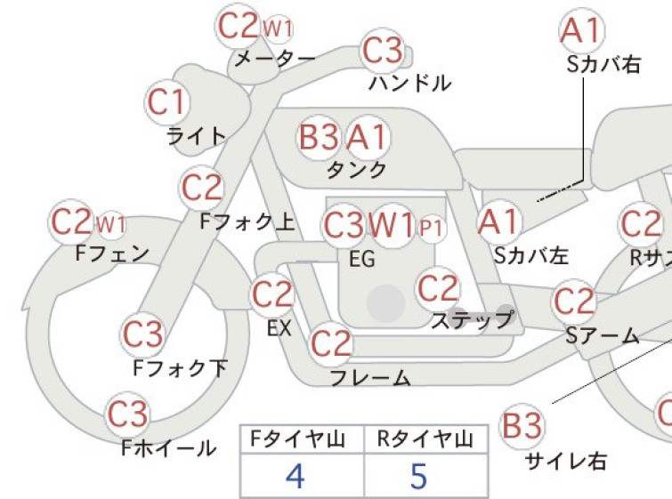Мотоцикл Yamaha SR400 с пробегом 9788 km