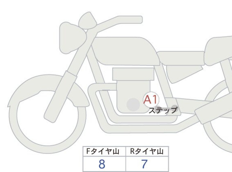 Мотоцикл Honda REBEL CMX1100DCT з пробігом 5115 km