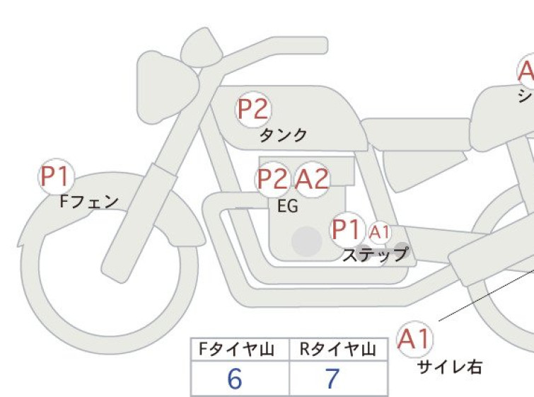 Мотоцикл Kawasaki Z900RS з пробігом 5974 km