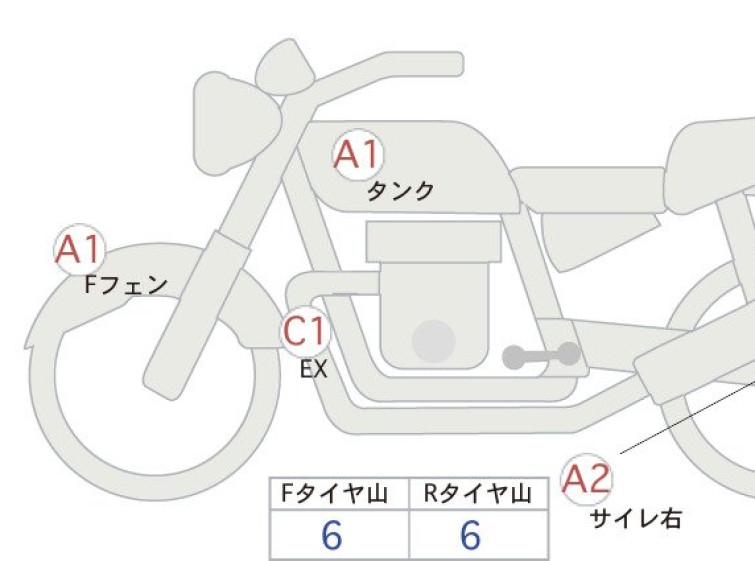 Мотоцикл Honda REBEL CMX1100DCT з пробігом 3908 km